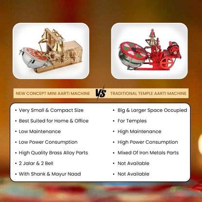 Aarti Machines, Aarti Jalar Machine, Mini Aarti Machine, Electric Jalar Machine, Shankh Naad, Shankh & Mayur Naad